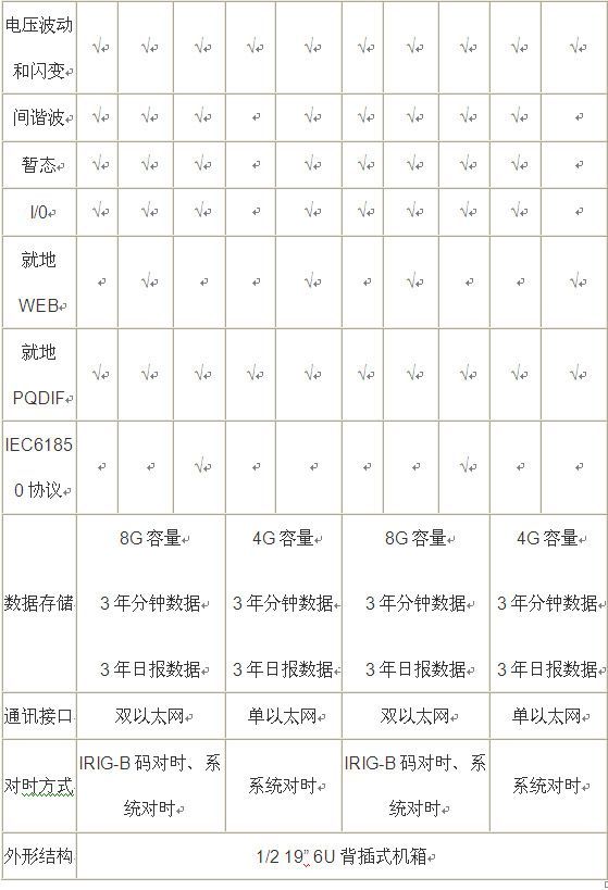 電能質(zhì)量在線監(jiān)測(cè)